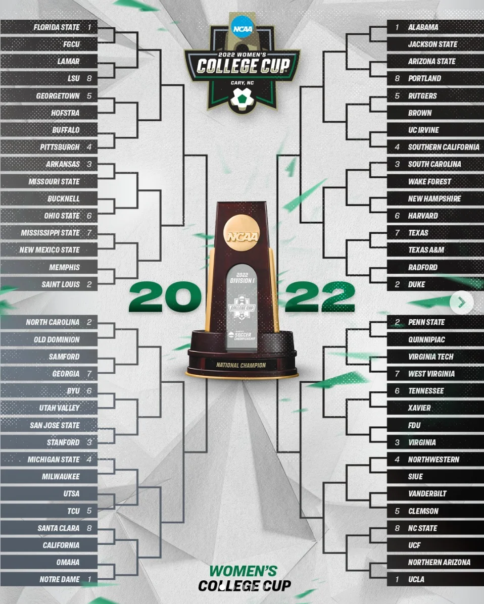 2022 NCAA Division I Women’s Soccer Bracket